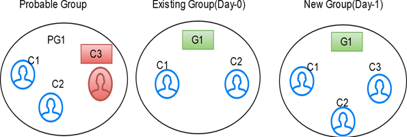 Description of Figure 4-13 follows