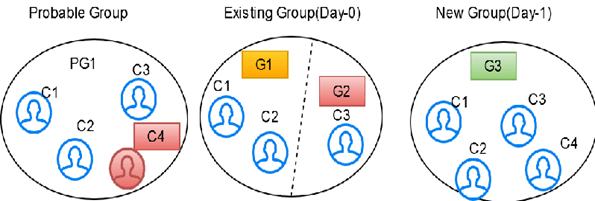 Description of Figure 4-15 follows Description of Figure 4-15 follows