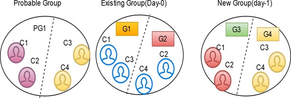 Description of Figure 4-17 follows Description of Figure 4-17 follows