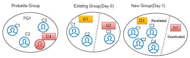 Description of Figure 4-23 follows Description of Figure 4-23 follows