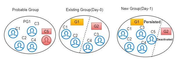Description of Figure 4-24 follows Description of Figure 4-24 follows