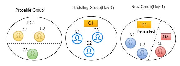 Description of Figure 4-25 follows