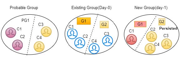 Description of Figure 4-27 follows Description of Figure 4-27 follows
