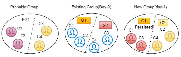 Description of Figure 4-28 follows Description of Figure 4-28 follows