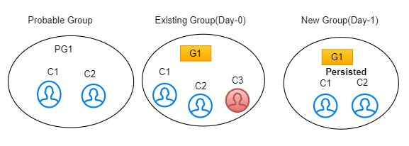 Description of Figure 4-29 follows