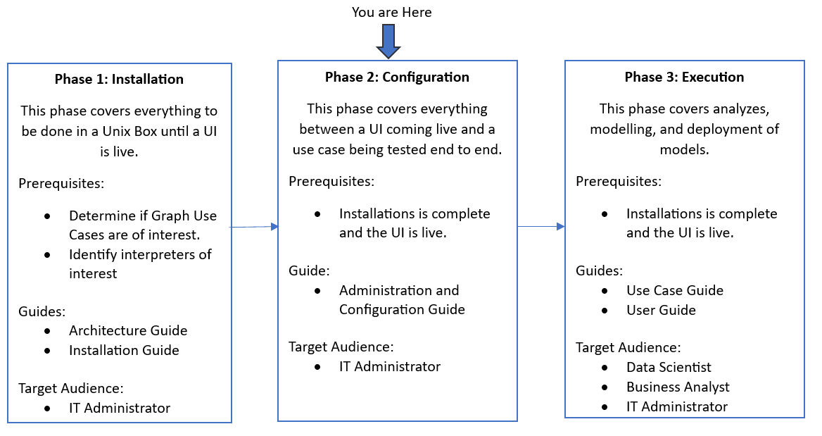 Description of Figure 1-1 follows