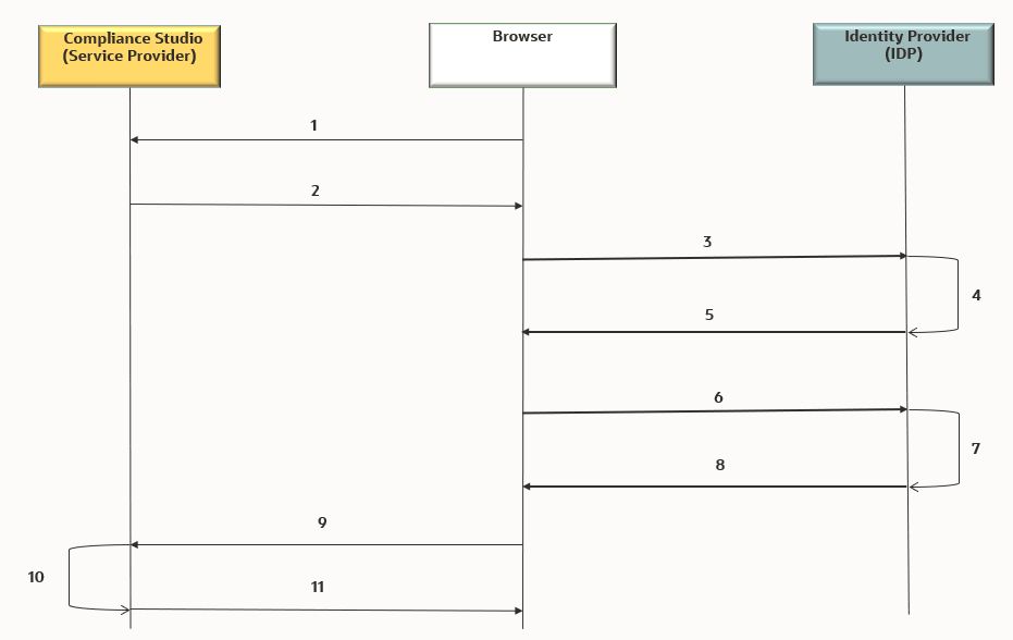 Description of Figure 1-4 follows