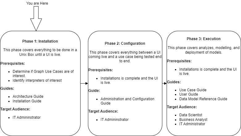 The image shows when this guide should be used.