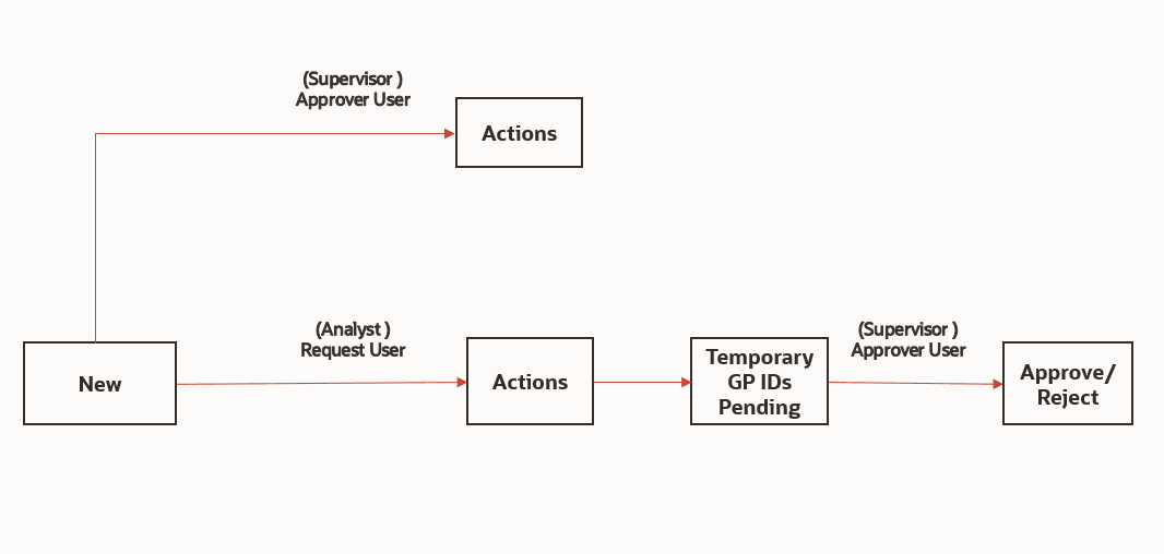 Description of Figure 9-21 follows Description of Figure 9-21 follows