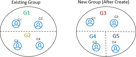 Description of Figure 4-8 follows