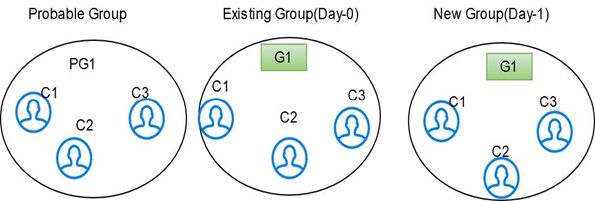 Description of Figure 4-18 follows