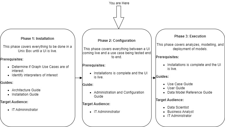 Description of Figure 1-1 follows Description of Figure 1-1 follows