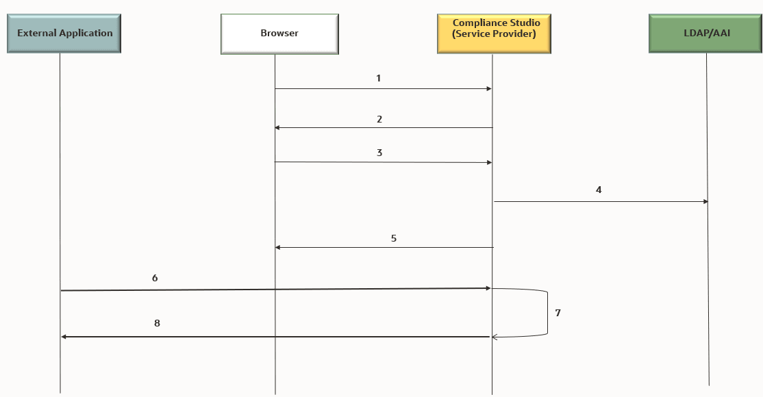 Description of Figure 1-5 follows
