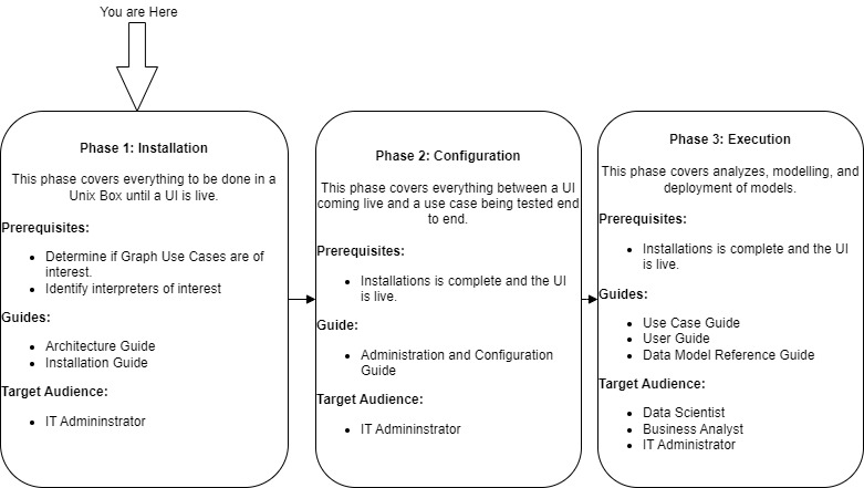 Description of Figure 1-1 follows