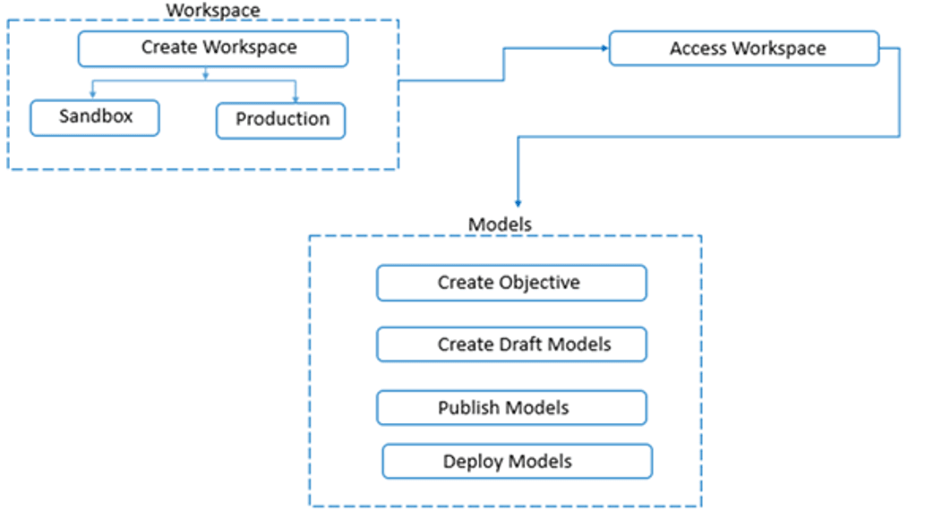 Description of Figure 1-1 follows Description of Figure 1-1 follows