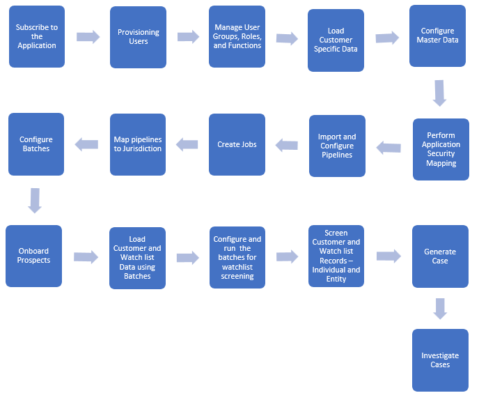 Description of Figure 1-1 follows