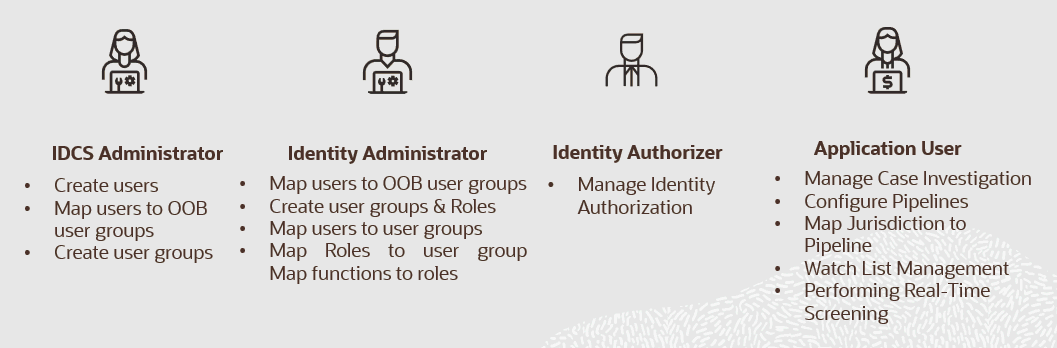 Description of Figure 3-1 follows