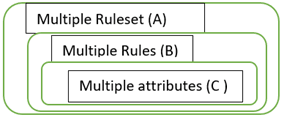 Threshold Value Levels Threshold Value Levels