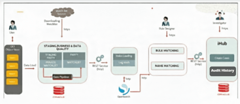 Customer Screening Workflow