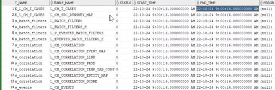Migration Audit table