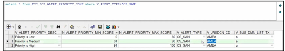 This image displays the FCC_ZCS_ALERT_PRIORITY_CONF table.
