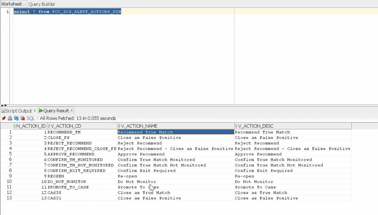 fcc_zcs_alert_actions_dim Table