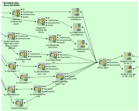 This image shows WC ENT details