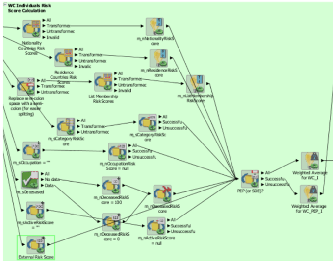 This image shows WC IND details