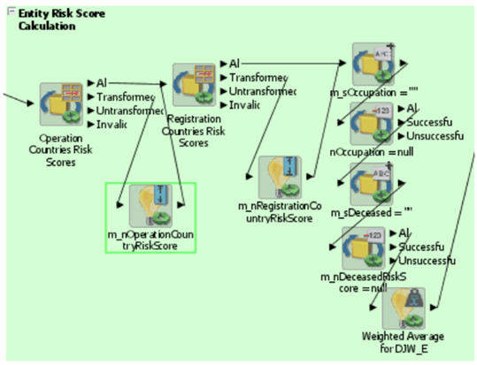 This image shows DJW ENT details