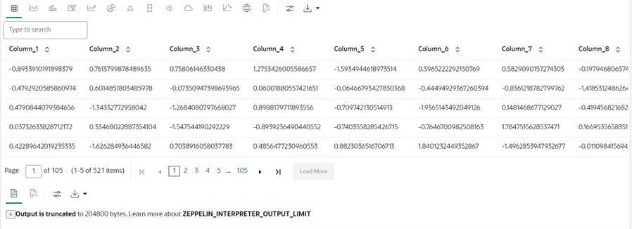 Output in table view