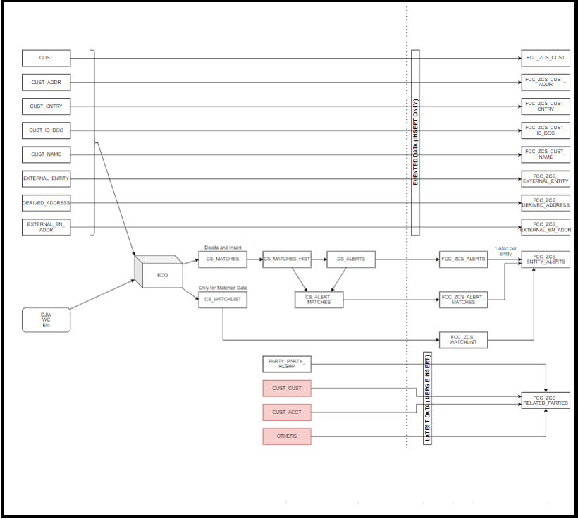 This image displays the Generating Alerts Workflow.