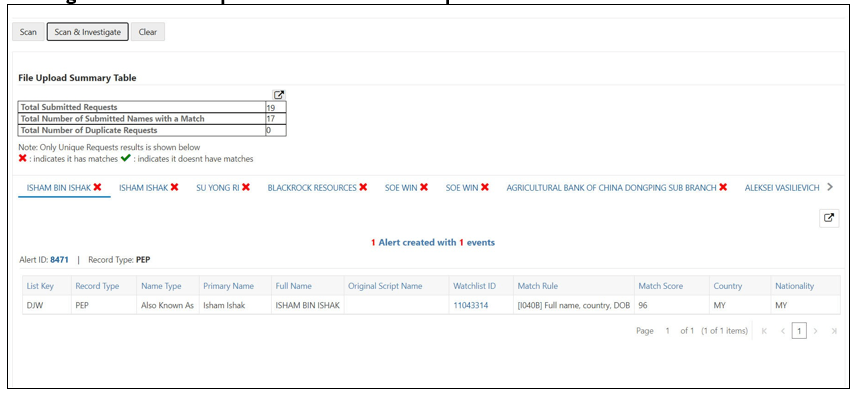 This image displays the Scan Response for Less than 20 Request.