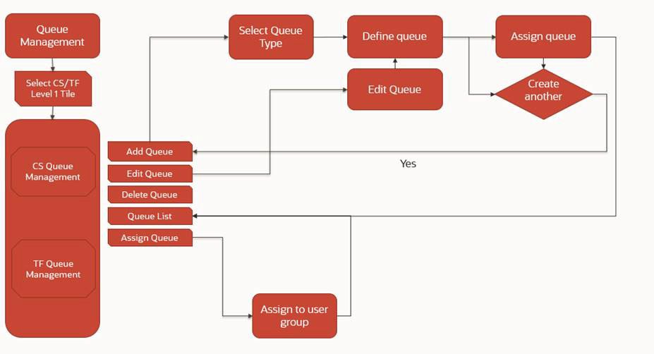 Description of Figure 2-1 follows