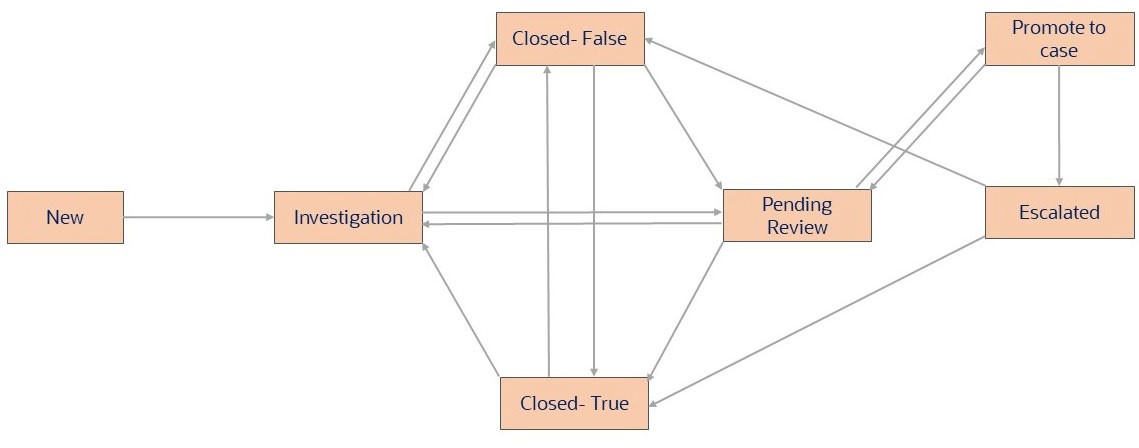 Description of Figure 3-29 follows