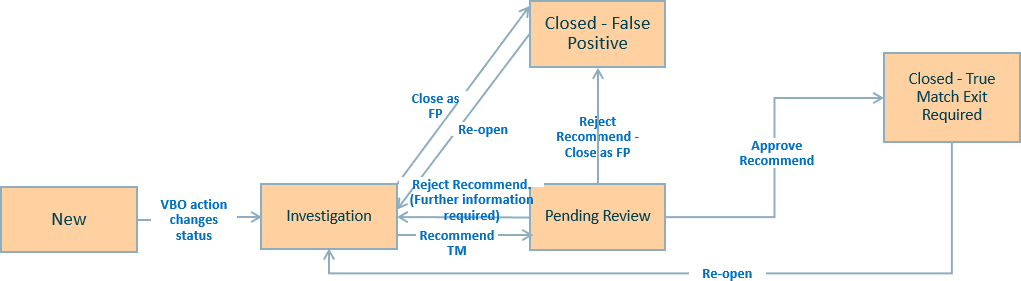 Description of Figure 1-2 follows