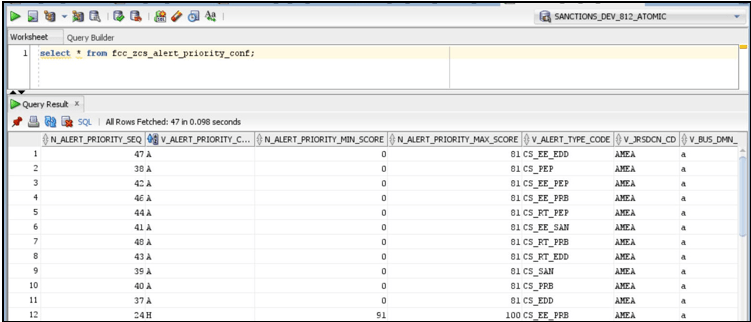 This image displays the FCC_ZCS_Alert_Priority_Conf_table.