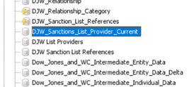 The Staged Data list