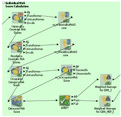 This image shows DJW IND details