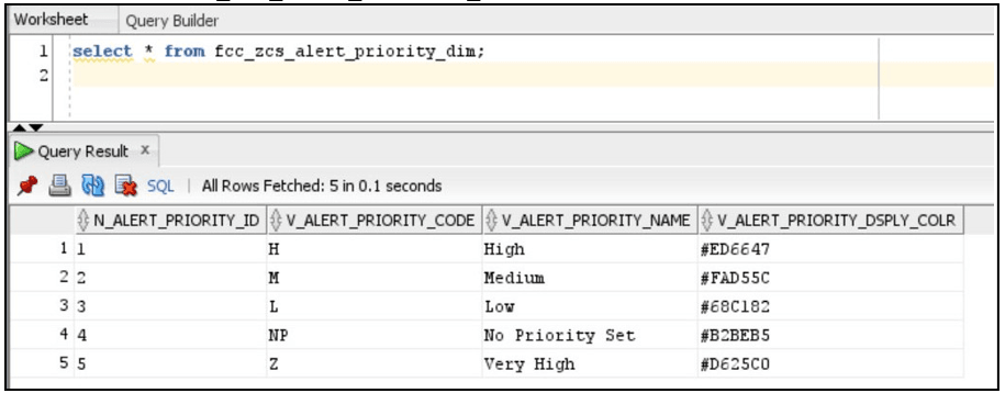 This image displays the FCC_ZCS_Alert Priority_DIM_table. This image displays the FCC_ZCS_Alert Priority_DIM_table.