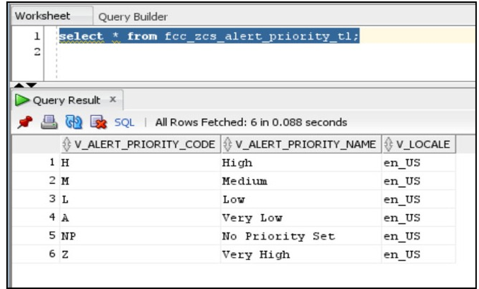 This image displays the FCC_ZCS_Alert_Priority_TL.
