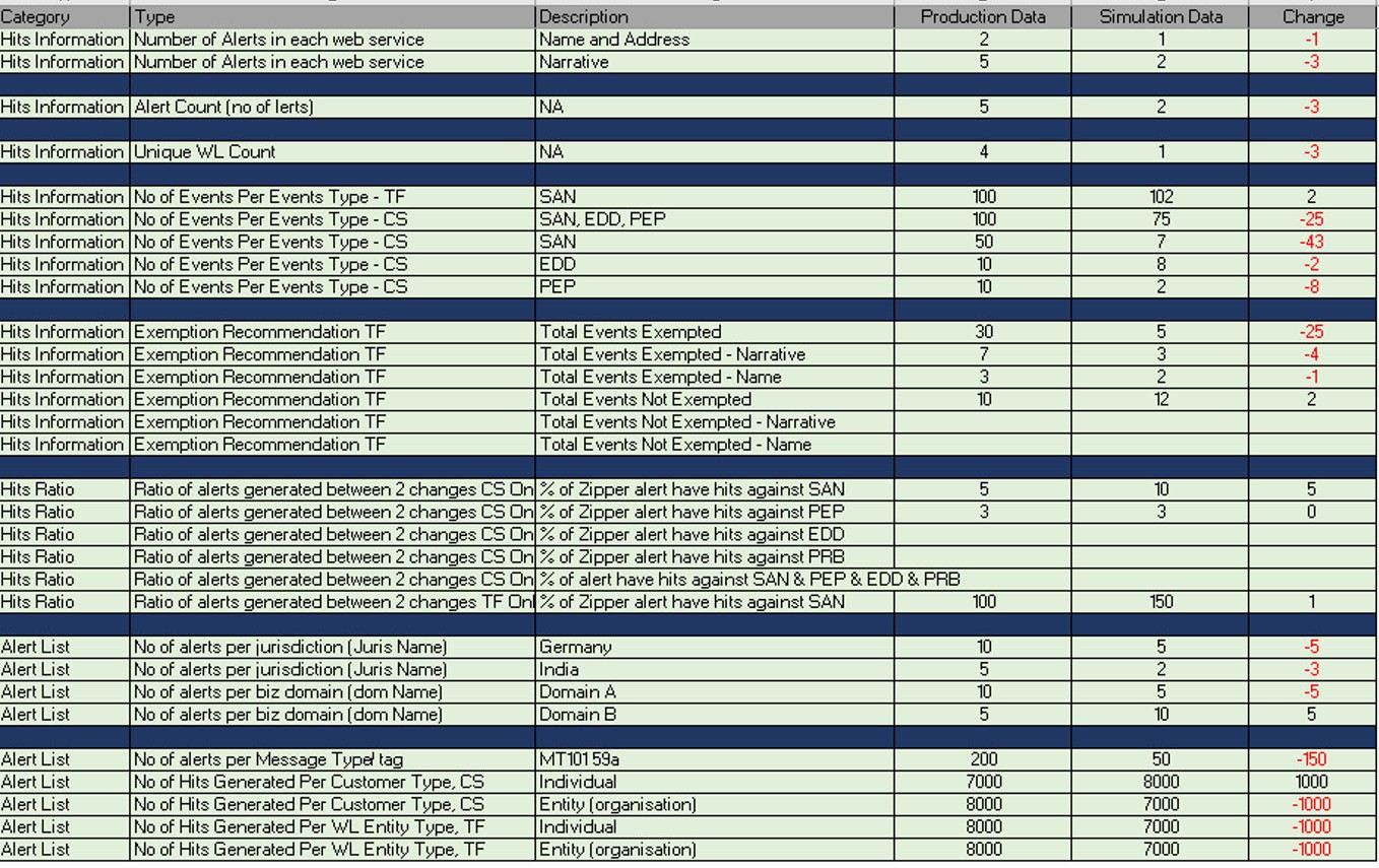 Extracted Output Sample