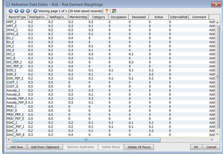 This image displays the Reference Data Filters for Risk Element Weightings.