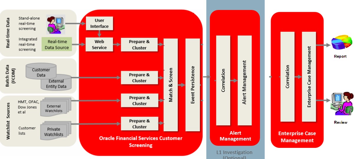 Description of Figure 1-1 follows