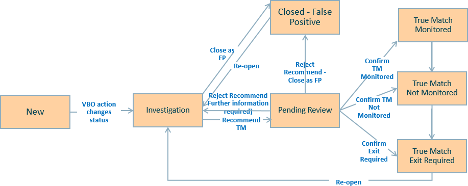 Description of Figure 1-3 follows