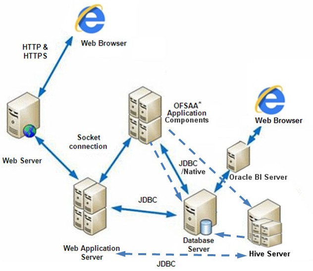 Deployment Topology Deployment Topology