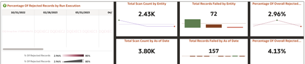 Activity - Results Data Browsing