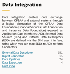 Data Integration