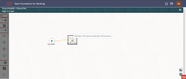 Process Flow Process Flow