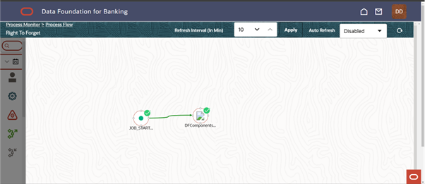 RTF Pipeline flow RTF Pipeline flow