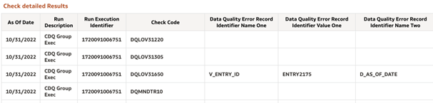 Check detailed results